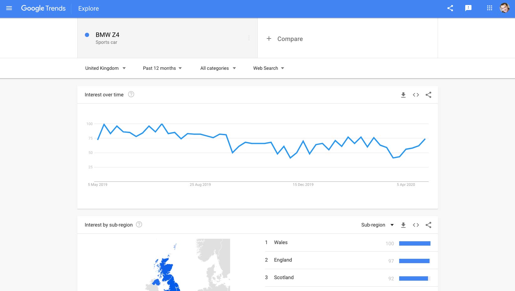 screenshot of Google Trends display